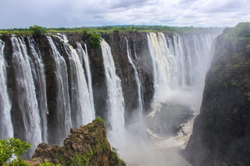 all about Victoria Falls